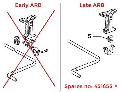 Bush Rear Anti-Roll Bar Inner | Delta HF