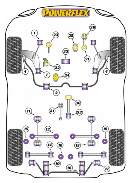 Powerflex bush set front lower wishbone. In diagram image no. 1, 4 x bushes